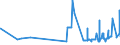 KN 11042250 /Exporte /Einheit = Preise (Euro/Tonne) /Partnerland: Deutschland /Meldeland: Eur27_2020 /11042250:Getreidekoerner von Hafer, Perlfoermig Geschliffen