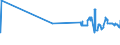 KN 11042250 /Exporte /Einheit = Preise (Euro/Tonne) /Partnerland: Italien /Meldeland: Eur27_2020 /11042250:Getreidekoerner von Hafer, Perlfoermig Geschliffen