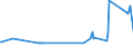 KN 11042250 /Exporte /Einheit = Preise (Euro/Tonne) /Partnerland: Griechenland /Meldeland: Eur27_2020 /11042250:Getreidekoerner von Hafer, Perlfoermig Geschliffen