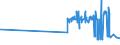 KN 11042250 /Exporte /Einheit = Preise (Euro/Tonne) /Partnerland: Portugal /Meldeland: Eur27_2020 /11042250:Getreidekoerner von Hafer, Perlfoermig Geschliffen