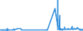 KN 11042250 /Exporte /Einheit = Preise (Euro/Tonne) /Partnerland: Belgien /Meldeland: Eur27_2020 /11042250:Getreidekoerner von Hafer, Perlfoermig Geschliffen