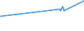 KN 11042250 /Exporte /Einheit = Preise (Euro/Tonne) /Partnerland: Luxemburg /Meldeland: Europäische Union /11042250:Getreidekoerner von Hafer, Perlfoermig Geschliffen