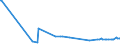 KN 11042250 /Exporte /Einheit = Preise (Euro/Tonne) /Partnerland: Norwegen /Meldeland: Eur27_2020 /11042250:Getreidekoerner von Hafer, Perlfoermig Geschliffen