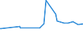 KN 11042250 /Exporte /Einheit = Preise (Euro/Tonne) /Partnerland: Schweden /Meldeland: Eur27_2020 /11042250:Getreidekoerner von Hafer, Perlfoermig Geschliffen