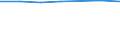 KN 11042250 /Exporte /Einheit = Preise (Euro/Tonne) /Partnerland: Finnland /Meldeland: Eur28 /11042250:Getreidekoerner von Hafer, Perlfoermig Geschliffen