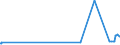 KN 11042250 /Exporte /Einheit = Preise (Euro/Tonne) /Partnerland: Malta /Meldeland: Eur27_2020 /11042250:Getreidekoerner von Hafer, Perlfoermig Geschliffen