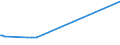 KN 11042250 /Exporte /Einheit = Preise (Euro/Tonne) /Partnerland: Lettland /Meldeland: Eur27_2020 /11042250:Getreidekoerner von Hafer, Perlfoermig Geschliffen
