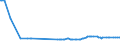 KN 11042250 /Exporte /Einheit = Preise (Euro/Tonne) /Partnerland: Tschechien /Meldeland: Eur27_2020 /11042250:Getreidekoerner von Hafer, Perlfoermig Geschliffen
