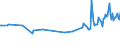 KN 11042250 /Exporte /Einheit = Preise (Euro/Tonne) /Partnerland: Rumaenien /Meldeland: Eur27_2020 /11042250:Getreidekoerner von Hafer, Perlfoermig Geschliffen