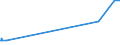 KN 11042250 /Exporte /Einheit = Preise (Euro/Tonne) /Partnerland: Kroatien /Meldeland: Europäische Union /11042250:Getreidekoerner von Hafer, Perlfoermig Geschliffen