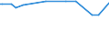 KN 11042250 /Exporte /Einheit = Preise (Euro/Tonne) /Partnerland: Ehem.jug.rep.mazed /Meldeland: Europäische Union /11042250:Getreidekoerner von Hafer, Perlfoermig Geschliffen