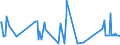 KN 11042250 /Exporte /Einheit = Preise (Euro/Tonne) /Partnerland: Usa /Meldeland: Eur27_2020 /11042250:Getreidekoerner von Hafer, Perlfoermig Geschliffen