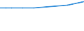 KN 11042250 /Exporte /Einheit = Preise (Euro/Tonne) /Partnerland: Ecuador /Meldeland: Eur27_2020 /11042250:Getreidekoerner von Hafer, Perlfoermig Geschliffen