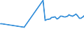 KN 11042250 /Exporte /Einheit = Preise (Euro/Tonne) /Partnerland: Zypern /Meldeland: Eur27_2020 /11042250:Getreidekoerner von Hafer, Perlfoermig Geschliffen