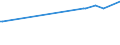 KN 11042250 /Exporte /Einheit = Preise (Euro/Tonne) /Partnerland: Iran /Meldeland: Eur27_2020 /11042250:Getreidekoerner von Hafer, Perlfoermig Geschliffen