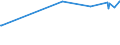 KN 11042250 /Exporte /Einheit = Preise (Euro/Tonne) /Partnerland: Israel /Meldeland: Eur27_2020 /11042250:Getreidekoerner von Hafer, Perlfoermig Geschliffen
