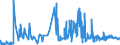 KN 11042250 /Exporte /Einheit = Preise (Euro/Tonne) /Partnerland: Intra-eur /Meldeland: Eur27_2020 /11042250:Getreidekoerner von Hafer, Perlfoermig Geschliffen