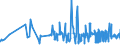 KN 11042250 /Exporte /Einheit = Preise (Euro/Tonne) /Partnerland: Extra-eur /Meldeland: Eur27_2020 /11042250:Getreidekoerner von Hafer, Perlfoermig Geschliffen