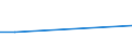 KN 11042250 /Exporte /Einheit = Mengen in Tonnen /Partnerland: Belgien/Luxemburg /Meldeland: Eur27 /11042250:Getreidekoerner von Hafer, Perlfoermig Geschliffen