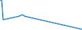 KN 11042250 /Exporte /Einheit = Mengen in Tonnen /Partnerland: Lettland /Meldeland: Eur27_2020 /11042250:Getreidekoerner von Hafer, Perlfoermig Geschliffen