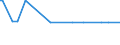 KN 11042250 /Exporte /Einheit = Mengen in Tonnen /Partnerland: Ehem.jug.rep.mazed /Meldeland: Europäische Union /11042250:Getreidekoerner von Hafer, Perlfoermig Geschliffen