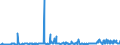 KN 11042295 /Exporte /Einheit = Preise (Euro/Tonne) /Partnerland: Frankreich /Meldeland: Eur27_2020 /11042295:GetreidekÃ¶rner von Hafer, Geschnitten, Geschrotet Oder Anders Bearbeitet (Ausg. Gequetscht, als Flocken, GeschÃ¤lt, PerlfÃ¶rmig Geschnitten Sowie Pellets Oder Mehl)