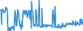 KN 11042295 /Exporte /Einheit = Preise (Euro/Tonne) /Partnerland: Niederlande /Meldeland: Eur27_2020 /11042295:GetreidekÃ¶rner von Hafer, Geschnitten, Geschrotet Oder Anders Bearbeitet (Ausg. Gequetscht, als Flocken, GeschÃ¤lt, PerlfÃ¶rmig Geschnitten Sowie Pellets Oder Mehl)