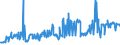 KN 11042295 /Exporte /Einheit = Preise (Euro/Tonne) /Partnerland: Deutschland /Meldeland: Eur27_2020 /11042295:GetreidekÃ¶rner von Hafer, Geschnitten, Geschrotet Oder Anders Bearbeitet (Ausg. Gequetscht, als Flocken, GeschÃ¤lt, PerlfÃ¶rmig Geschnitten Sowie Pellets Oder Mehl)