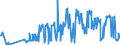 KN 11042295 /Exporte /Einheit = Preise (Euro/Tonne) /Partnerland: Italien /Meldeland: Eur27_2020 /11042295:GetreidekÃ¶rner von Hafer, Geschnitten, Geschrotet Oder Anders Bearbeitet (Ausg. Gequetscht, als Flocken, GeschÃ¤lt, PerlfÃ¶rmig Geschnitten Sowie Pellets Oder Mehl)