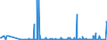 KN 11042295 /Exporte /Einheit = Preise (Euro/Tonne) /Partnerland: Ver.koenigreich /Meldeland: Eur27_2020 /11042295:GetreidekÃ¶rner von Hafer, Geschnitten, Geschrotet Oder Anders Bearbeitet (Ausg. Gequetscht, als Flocken, GeschÃ¤lt, PerlfÃ¶rmig Geschnitten Sowie Pellets Oder Mehl)