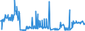 KN 11042295 /Exporte /Einheit = Preise (Euro/Tonne) /Partnerland: Irland /Meldeland: Eur27_2020 /11042295:GetreidekÃ¶rner von Hafer, Geschnitten, Geschrotet Oder Anders Bearbeitet (Ausg. Gequetscht, als Flocken, GeschÃ¤lt, PerlfÃ¶rmig Geschnitten Sowie Pellets Oder Mehl)