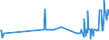 KN 11042295 /Exporte /Einheit = Preise (Euro/Tonne) /Partnerland: Daenemark /Meldeland: Eur27_2020 /11042295:GetreidekÃ¶rner von Hafer, Geschnitten, Geschrotet Oder Anders Bearbeitet (Ausg. Gequetscht, als Flocken, GeschÃ¤lt, PerlfÃ¶rmig Geschnitten Sowie Pellets Oder Mehl)