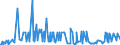 KN 11042295 /Exporte /Einheit = Preise (Euro/Tonne) /Partnerland: Griechenland /Meldeland: Eur27_2020 /11042295:GetreidekÃ¶rner von Hafer, Geschnitten, Geschrotet Oder Anders Bearbeitet (Ausg. Gequetscht, als Flocken, GeschÃ¤lt, PerlfÃ¶rmig Geschnitten Sowie Pellets Oder Mehl)