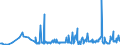 KN 11042295 /Exporte /Einheit = Preise (Euro/Tonne) /Partnerland: Spanien /Meldeland: Eur27_2020 /11042295:GetreidekÃ¶rner von Hafer, Geschnitten, Geschrotet Oder Anders Bearbeitet (Ausg. Gequetscht, als Flocken, GeschÃ¤lt, PerlfÃ¶rmig Geschnitten Sowie Pellets Oder Mehl)