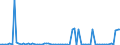 KN 11042295 /Exporte /Einheit = Preise (Euro/Tonne) /Partnerland: Ver.koenigreich(Nordirland) /Meldeland: Eur27_2020 /11042295:GetreidekÃ¶rner von Hafer, Geschnitten, Geschrotet Oder Anders Bearbeitet (Ausg. Gequetscht, als Flocken, GeschÃ¤lt, PerlfÃ¶rmig Geschnitten Sowie Pellets Oder Mehl)