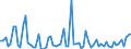 KN 11042295 /Exporte /Einheit = Preise (Euro/Tonne) /Partnerland: Ver.koenigreich(Ohne Nordirland) /Meldeland: Eur27_2020 /11042295:GetreidekÃ¶rner von Hafer, Geschnitten, Geschrotet Oder Anders Bearbeitet (Ausg. Gequetscht, als Flocken, GeschÃ¤lt, PerlfÃ¶rmig Geschnitten Sowie Pellets Oder Mehl)