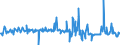 KN 11042295 /Exporte /Einheit = Preise (Euro/Tonne) /Partnerland: Luxemburg /Meldeland: Eur27_2020 /11042295:GetreidekÃ¶rner von Hafer, Geschnitten, Geschrotet Oder Anders Bearbeitet (Ausg. Gequetscht, als Flocken, GeschÃ¤lt, PerlfÃ¶rmig Geschnitten Sowie Pellets Oder Mehl)