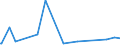 KN 11042295 /Exporte /Einheit = Preise (Euro/Tonne) /Partnerland: Island /Meldeland: Eur27_2020 /11042295:GetreidekÃ¶rner von Hafer, Geschnitten, Geschrotet Oder Anders Bearbeitet (Ausg. Gequetscht, als Flocken, GeschÃ¤lt, PerlfÃ¶rmig Geschnitten Sowie Pellets Oder Mehl)