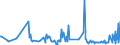 KN 11042295 /Exporte /Einheit = Preise (Euro/Tonne) /Partnerland: Norwegen /Meldeland: Eur27_2020 /11042295:GetreidekÃ¶rner von Hafer, Geschnitten, Geschrotet Oder Anders Bearbeitet (Ausg. Gequetscht, als Flocken, GeschÃ¤lt, PerlfÃ¶rmig Geschnitten Sowie Pellets Oder Mehl)