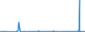 KN 11042295 /Exporte /Einheit = Preise (Euro/Tonne) /Partnerland: Schweden /Meldeland: Eur27_2020 /11042295:GetreidekÃ¶rner von Hafer, Geschnitten, Geschrotet Oder Anders Bearbeitet (Ausg. Gequetscht, als Flocken, GeschÃ¤lt, PerlfÃ¶rmig Geschnitten Sowie Pellets Oder Mehl)