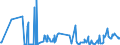 KN 11042295 /Exporte /Einheit = Preise (Euro/Tonne) /Partnerland: Finnland /Meldeland: Eur27_2020 /11042295:GetreidekÃ¶rner von Hafer, Geschnitten, Geschrotet Oder Anders Bearbeitet (Ausg. Gequetscht, als Flocken, GeschÃ¤lt, PerlfÃ¶rmig Geschnitten Sowie Pellets Oder Mehl)