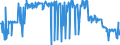 KN 11042295 /Exporte /Einheit = Preise (Euro/Tonne) /Partnerland: Oesterreich /Meldeland: Eur27_2020 /11042295:GetreidekÃ¶rner von Hafer, Geschnitten, Geschrotet Oder Anders Bearbeitet (Ausg. Gequetscht, als Flocken, GeschÃ¤lt, PerlfÃ¶rmig Geschnitten Sowie Pellets Oder Mehl)