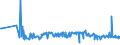KN 11042295 /Exporte /Einheit = Preise (Euro/Tonne) /Partnerland: Schweiz /Meldeland: Eur27_2020 /11042295:GetreidekÃ¶rner von Hafer, Geschnitten, Geschrotet Oder Anders Bearbeitet (Ausg. Gequetscht, als Flocken, GeschÃ¤lt, PerlfÃ¶rmig Geschnitten Sowie Pellets Oder Mehl)