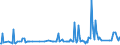 KN 11042295 /Exporte /Einheit = Preise (Euro/Tonne) /Partnerland: Gibraltar /Meldeland: Eur27_2020 /11042295:GetreidekÃ¶rner von Hafer, Geschnitten, Geschrotet Oder Anders Bearbeitet (Ausg. Gequetscht, als Flocken, GeschÃ¤lt, PerlfÃ¶rmig Geschnitten Sowie Pellets Oder Mehl)