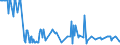 KN 11042295 /Exporte /Einheit = Preise (Euro/Tonne) /Partnerland: Malta /Meldeland: Eur27_2020 /11042295:GetreidekÃ¶rner von Hafer, Geschnitten, Geschrotet Oder Anders Bearbeitet (Ausg. Gequetscht, als Flocken, GeschÃ¤lt, PerlfÃ¶rmig Geschnitten Sowie Pellets Oder Mehl)