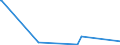 KN 11042295 /Exporte /Einheit = Preise (Euro/Tonne) /Partnerland: Tuerkei /Meldeland: Eur27_2020 /11042295:GetreidekÃ¶rner von Hafer, Geschnitten, Geschrotet Oder Anders Bearbeitet (Ausg. Gequetscht, als Flocken, GeschÃ¤lt, PerlfÃ¶rmig Geschnitten Sowie Pellets Oder Mehl)