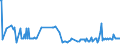 KN 11042295 /Exporte /Einheit = Preise (Euro/Tonne) /Partnerland: Estland /Meldeland: Eur27_2020 /11042295:GetreidekÃ¶rner von Hafer, Geschnitten, Geschrotet Oder Anders Bearbeitet (Ausg. Gequetscht, als Flocken, GeschÃ¤lt, PerlfÃ¶rmig Geschnitten Sowie Pellets Oder Mehl)