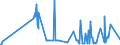 KN 11042295 /Exporte /Einheit = Preise (Euro/Tonne) /Partnerland: Lettland /Meldeland: Eur27_2020 /11042295:GetreidekÃ¶rner von Hafer, Geschnitten, Geschrotet Oder Anders Bearbeitet (Ausg. Gequetscht, als Flocken, GeschÃ¤lt, PerlfÃ¶rmig Geschnitten Sowie Pellets Oder Mehl)