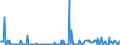 KN 11042295 /Exporte /Einheit = Preise (Euro/Tonne) /Partnerland: Polen /Meldeland: Eur27_2020 /11042295:GetreidekÃ¶rner von Hafer, Geschnitten, Geschrotet Oder Anders Bearbeitet (Ausg. Gequetscht, als Flocken, GeschÃ¤lt, PerlfÃ¶rmig Geschnitten Sowie Pellets Oder Mehl)