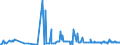 KN 11042295 /Exporte /Einheit = Preise (Euro/Tonne) /Partnerland: Slowakei /Meldeland: Eur27_2020 /11042295:GetreidekÃ¶rner von Hafer, Geschnitten, Geschrotet Oder Anders Bearbeitet (Ausg. Gequetscht, als Flocken, GeschÃ¤lt, PerlfÃ¶rmig Geschnitten Sowie Pellets Oder Mehl)